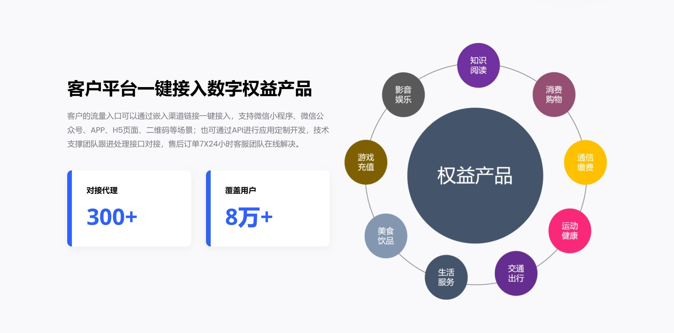 爱尚权益官方货源站,顶级海量数字权益产品服务商专业提供权益解决方案 !